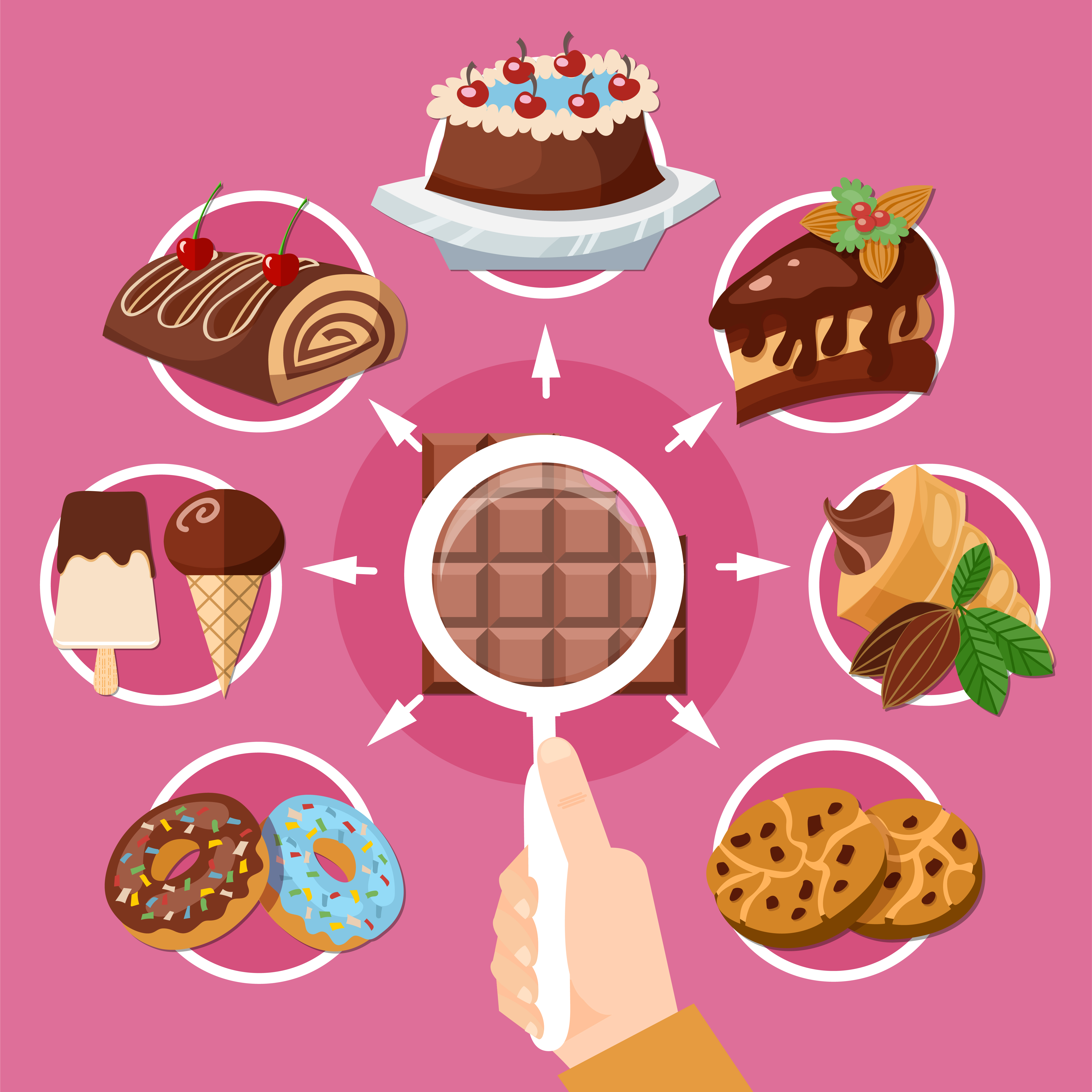 La e-distribution multi modal illustrée par le chocolat